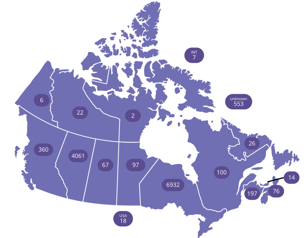 National Province Breakdown 24 25